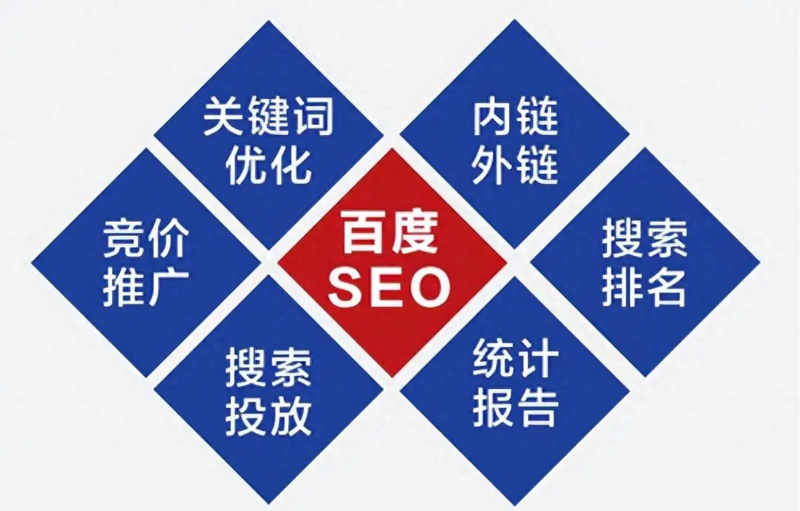 济宁百度优化如何助力企业品牌崛起