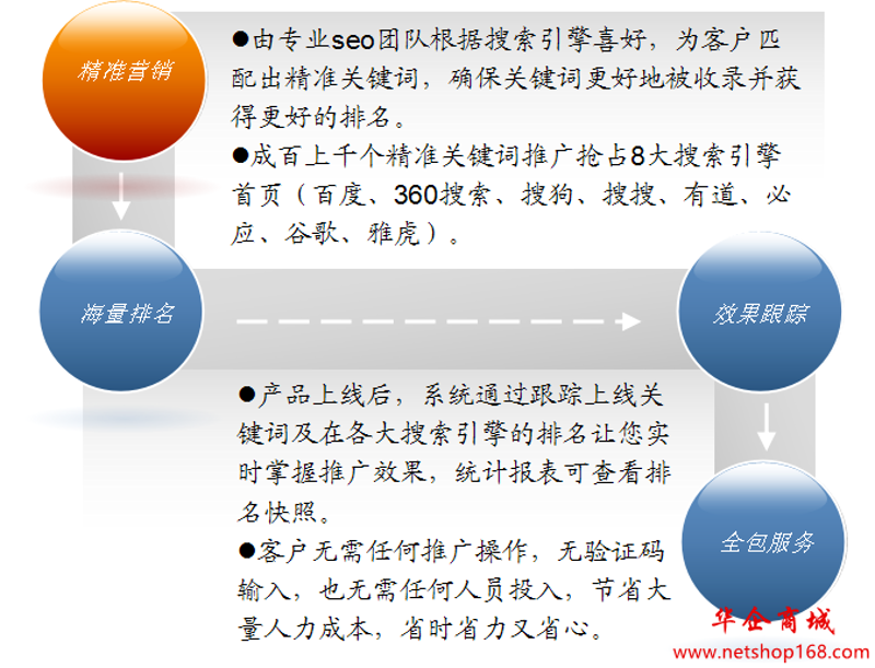 济宁百度搜索优化：提升本地企业在信息海洋中的竞争力