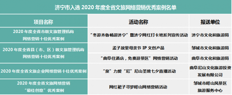 济宁网站优化的重要性与现状