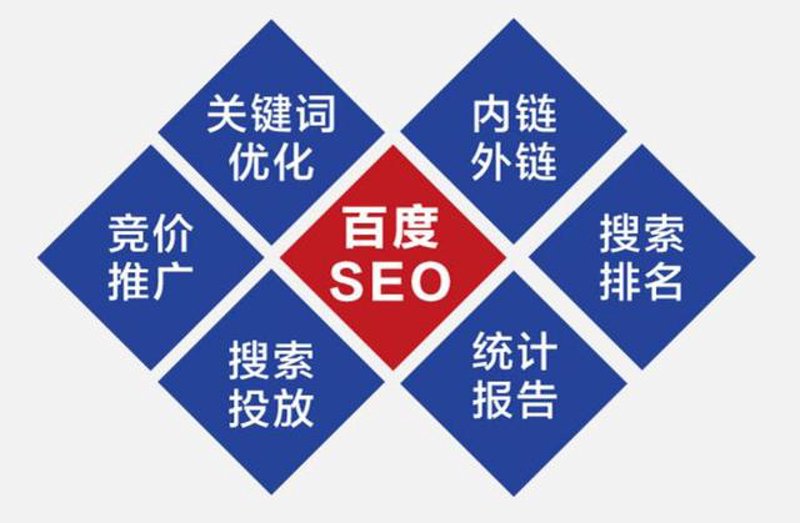 济宁百度优化如何助力企业品牌崛起
